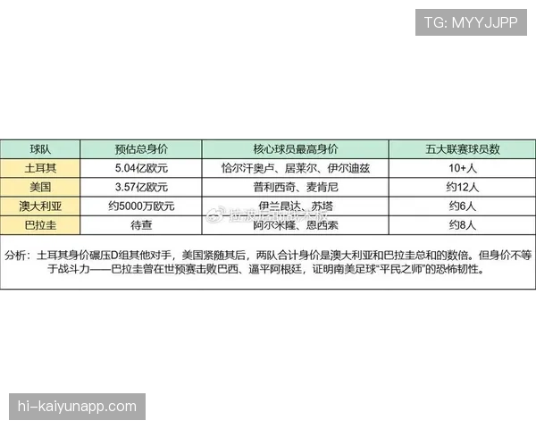 世界杯澳大利亚队D组最佳球员预测
