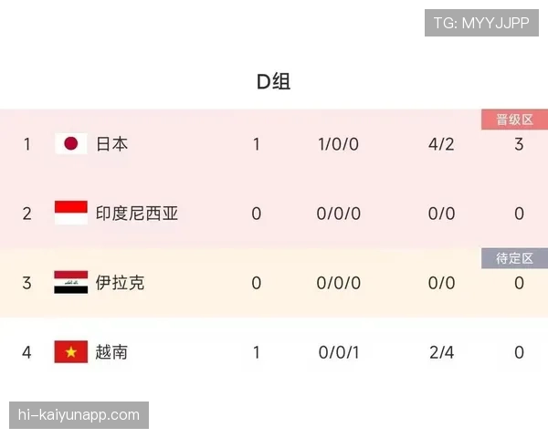 美国小组赛收官输球：仍以D组第一晋级